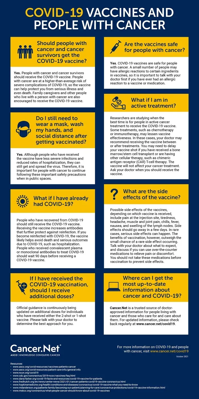 COVID-19 infographic containing information from Cancer.Net about the COVID-19 vaccine.
