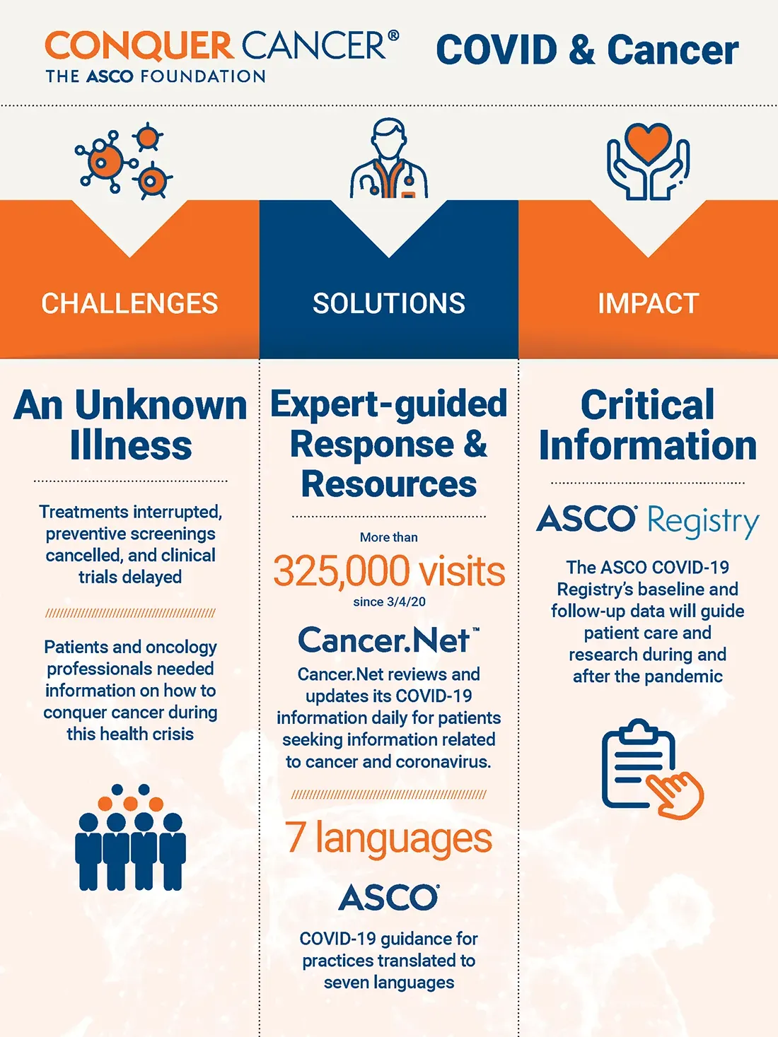 impact report Covid and cancer